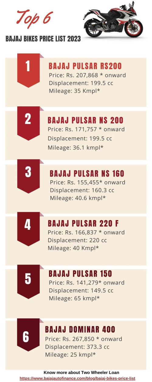Top-6-Bajaj-Bikes-Price-List-2023.jpg